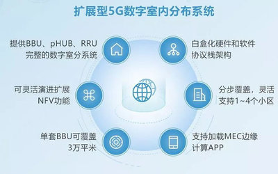 全面推動(dòng)5G場(chǎng)景應(yīng)用建設(shè)，銳捷網(wǎng)絡(luò)亮相中國移動(dòng)全球合作伙伴大會(huì)