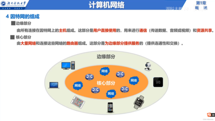 計(jì)算機(jī)網(wǎng)絡(luò)入門 核心概念與技術(shù)概覽